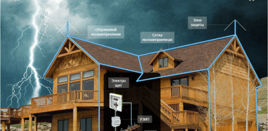 Гром и молния, или Что нужно знать о заземлении и молниезащите