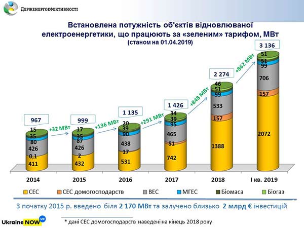 зеленые-проекты-украины_1
