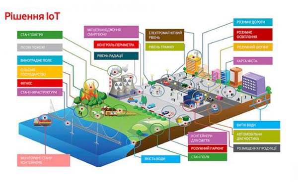 Vodafone-Internet-of-Things-1