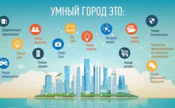 умный-город