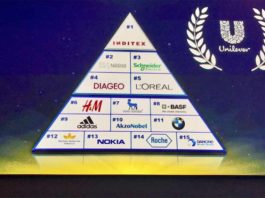 Schneider-Electric-Gartner-Supply-Chain-2019
