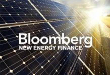 Bloomberg-New-Energy-Finance-рейтинг-Украина