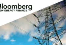 Bloomberg-NEF-2020