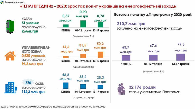 Украина-ь-теплые-кредиты-1