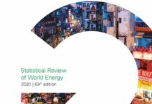 BP-Statistical-Review-of-World-Energy-2020