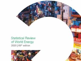 BP-Statistical-Review-of-World-Energy-2020