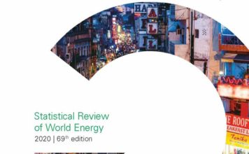 BP-Statistical-Review-of-World-Energy-2020
