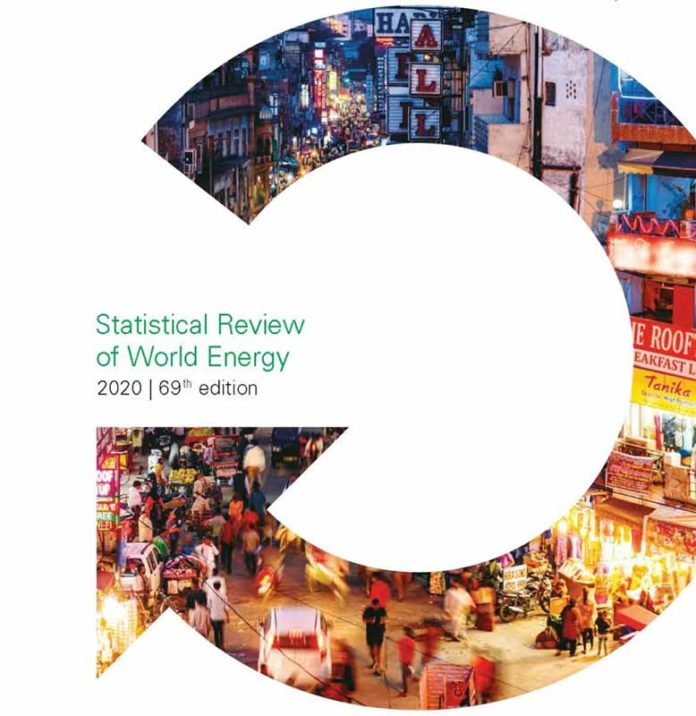 BP-Statistical-Review-of-World-Energy-2020