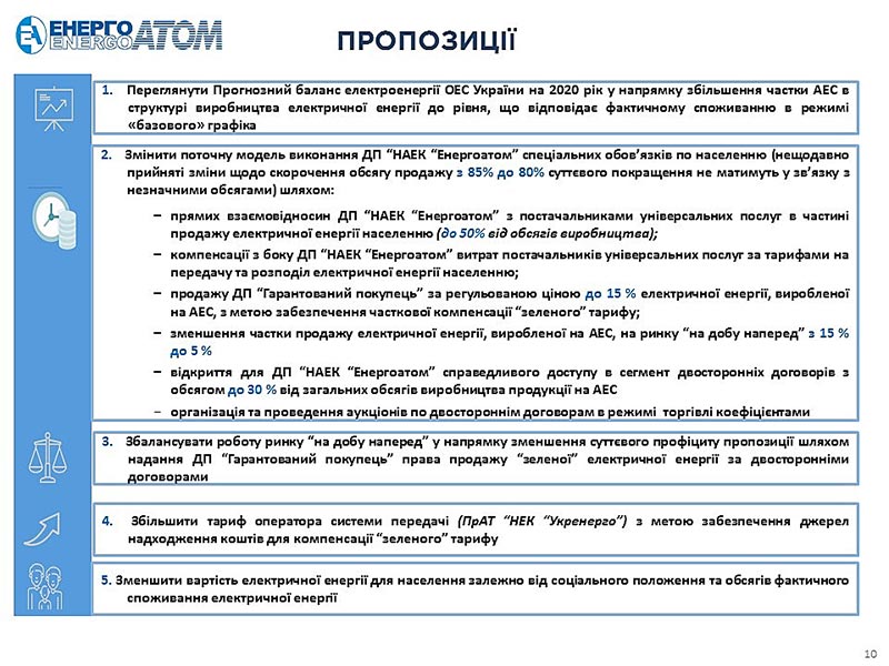 Энергоатом-СНБО-энергорынок