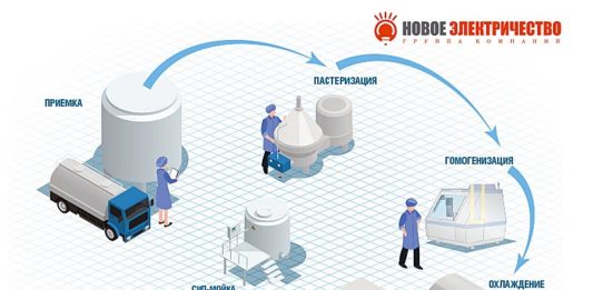 НЭ-молочная-промышленность-1