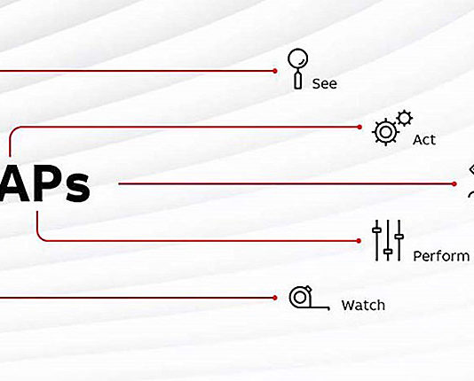 Электроблюз-АВВ-SWAPs