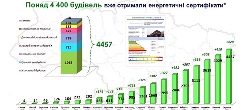 Электроблюз-Госэнергоэффективности-энергоаудиторы-1