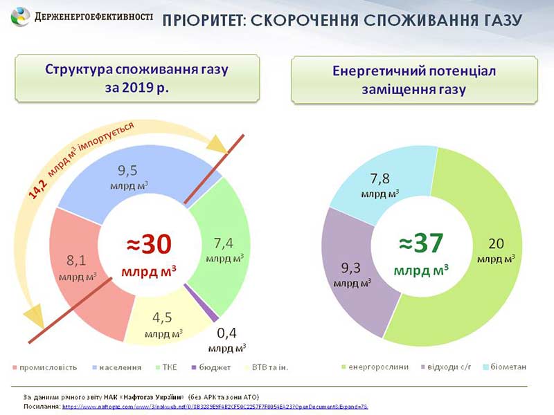 Электроблюз-минэнерго-Госэнергоэффективности-биоэнергетика-3