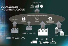 Электроблюз-Siemens-Volkswagen-Industrial-Cloud