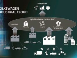 Электроблюз-Siemens-Volkswagen-Industrial-Cloud