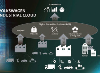 Электроблюз-Siemens-Volkswagen-Industrial-Cloud