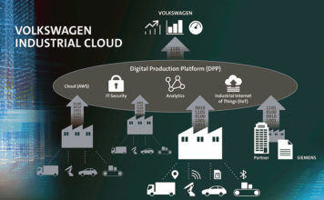 Электроблюз-Siemens-Volkswagen-Industrial-Cloud