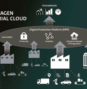 Siemens стал партнером Volkswagen в создании облачной платформы Электроблюз-Siemens-Volkswagen-Industrial-Cloud