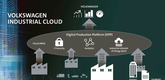 Электроблюз-Siemens-Volkswagen-Industrial-Cloud