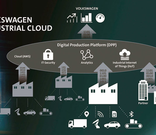 Электроблюз-Siemens-Volkswagen-Industrial-Cloud