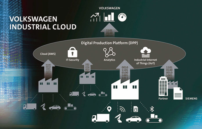 Электроблюз-Siemens-Volkswagen-Industrial-Cloud