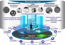 Электроблюз-Hitachi-IoT-Lumada