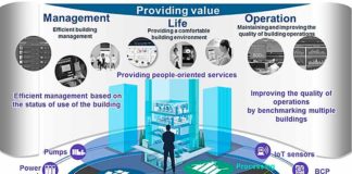 Электроблюз-Hitachi-IoT-Lumada