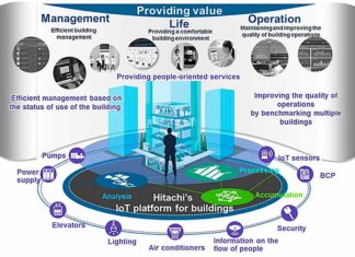 Электроблюз-Hitachi-IoT-Lumada