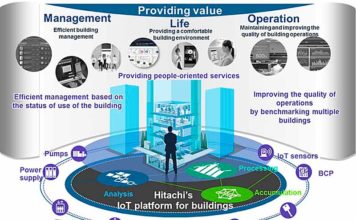 Электроблюз-Hitachi-IoT-Lumada