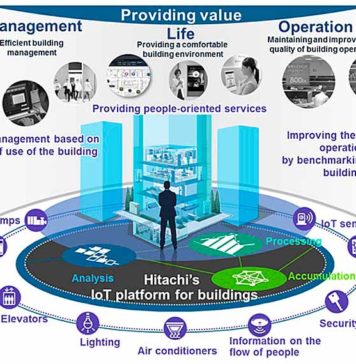 Электроблюз-Hitachi-IoT-Lumada