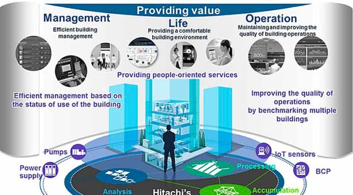 Электроблюз-Hitachi-IoT-Lumada