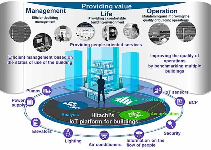 Электроблюз-Hitachi-IoT-Lumada