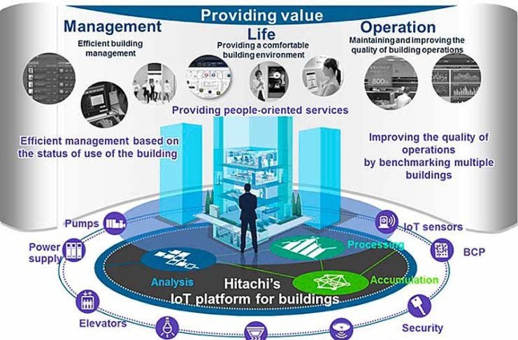 Электроблюз-Hitachi-IoT-Lumada