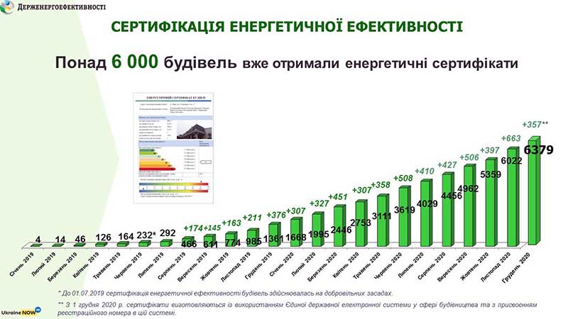 Электроблюз-Госэнергоэффективности-энергоаудит