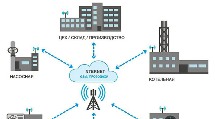 Атомэнергоспецзащита предлагает решение для мониторинга и управления удаленных объектов АЭСЗ-мониторинг-управление-решение