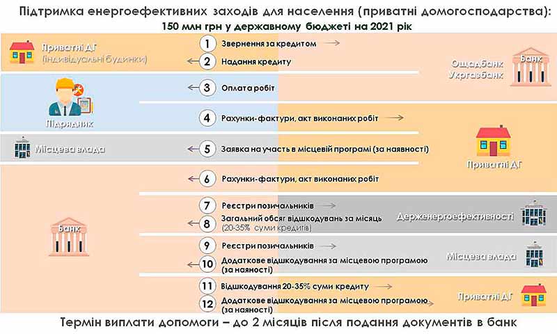 Электроблюз-Госэнергоэффективности-теплые-кредиты-1