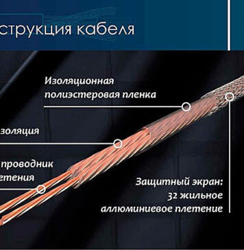 Электроблюз-Extherm-кабель