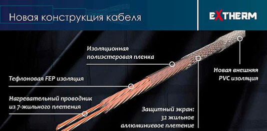 Отличные новости от торговой марки Extherm! Электроблюз-Extherm-кабель