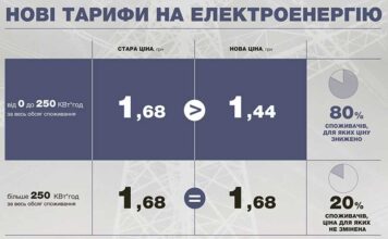 Електроблюз-міненерго-тарифи-на-електроенергію-1-жовтня
