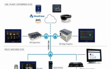 Электроблюз-новые-решения-Emerson-упрощают-создание-передовых-приложений-IIoT