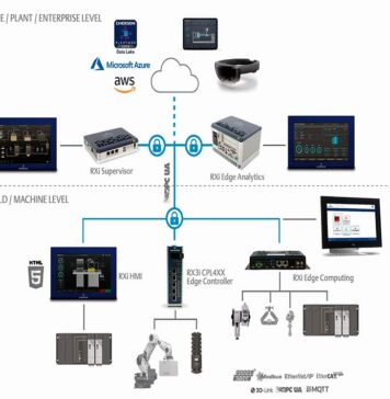 Электроблюз-новые-решения-Emerson-упрощают-создание-передовых-приложений-IIoT